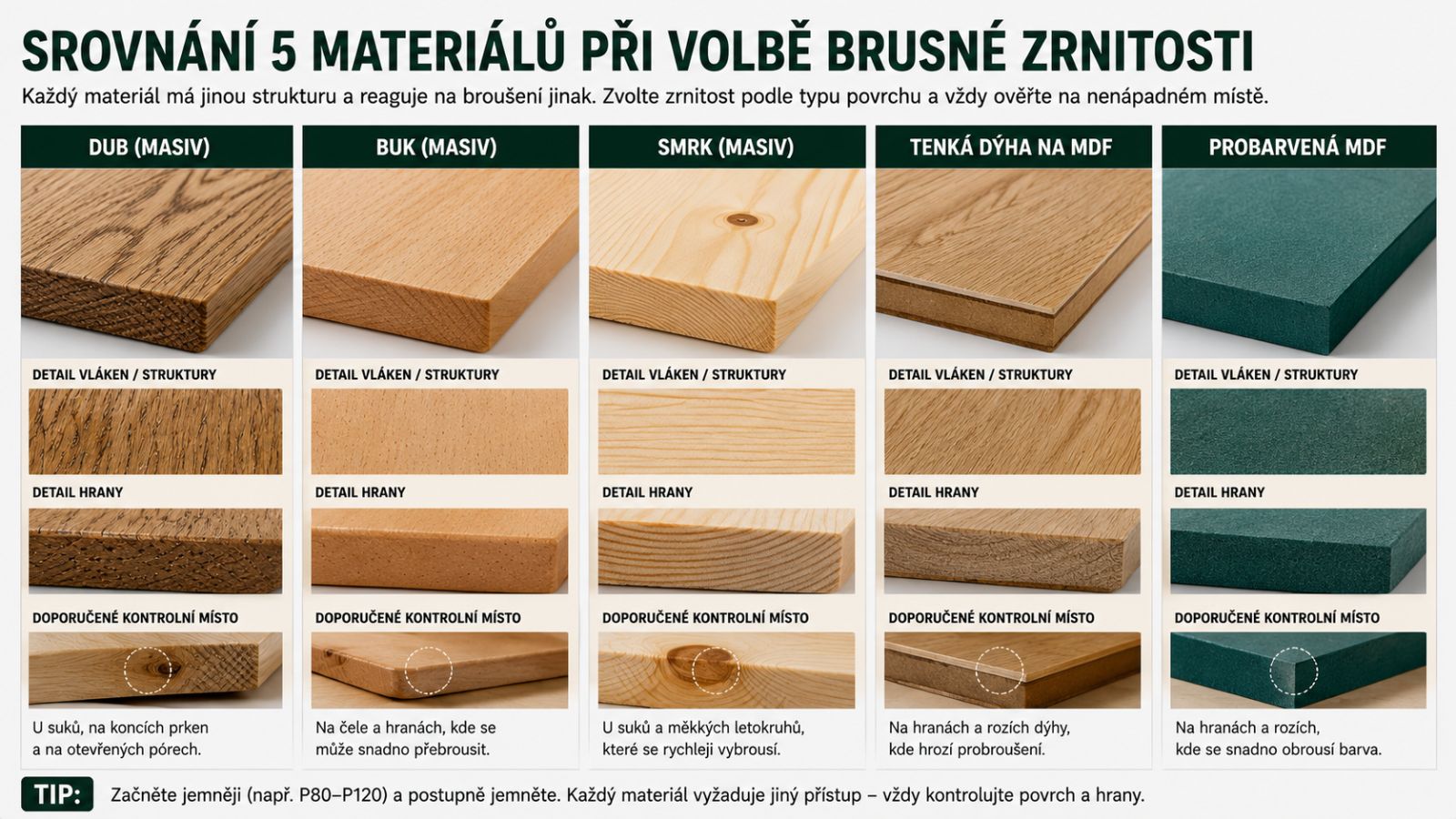 Srovnání dřeva dýhy a MDF při volbě brusné zrnitosti